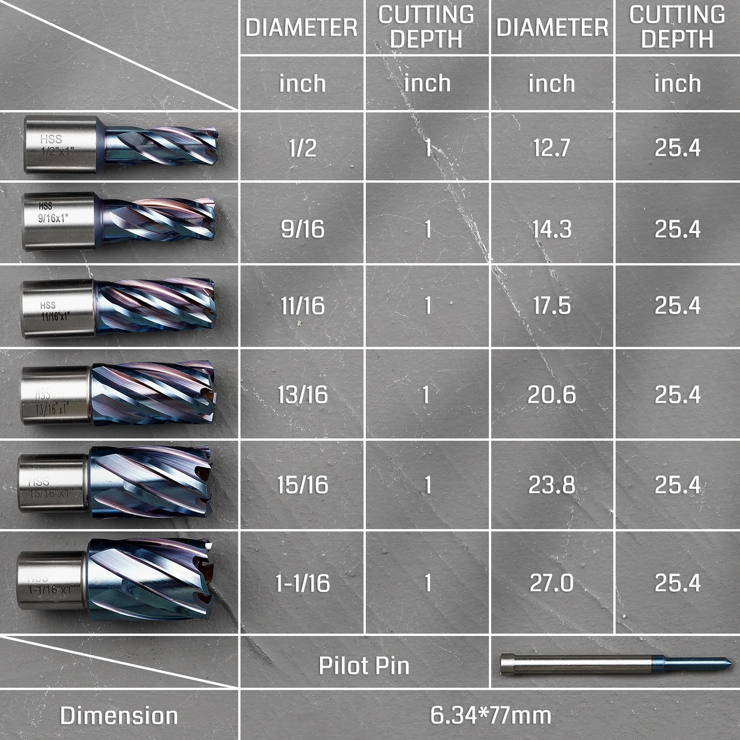 HSS Annular Cutter Set 7 Pcs, Weldon Shank 3/4”, Cutting Depth 1”, Cutting Diameter 1/2 to 1-1/16”, 6Pcs Cutters for Magnetic Drill Press And 1 Pilot Pin