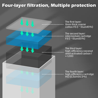 MD13 Smoke Purifier for Genmitsu L8 Laser Engraver Machine, Fume Extractor with Four Layer Filtration