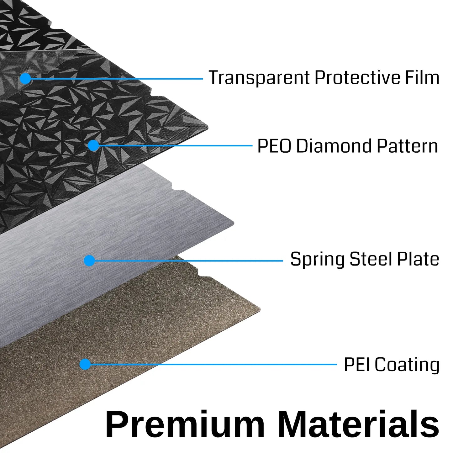 D235B Build Plate Kit, 235x235mm PEO Diamond Pattern Textured PEI Dual Sides, Flexible Spring Steel Platform for Creality K1, K1C, Ender 3 V3/SE/KE, Ender 3 S1/Pro, Ender 5 S1