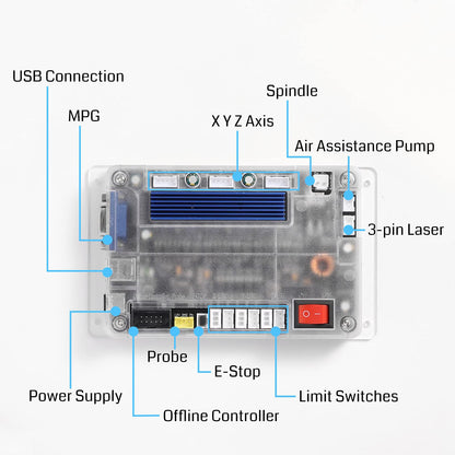 Control Board for 3018-PROVer V2