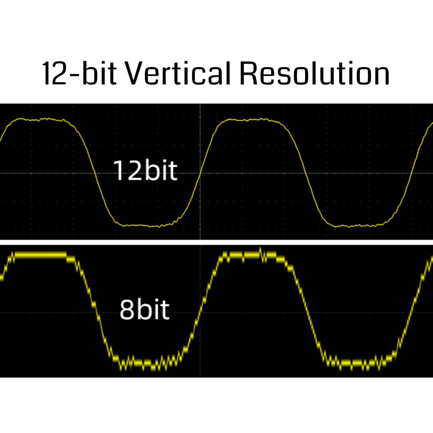 Micsig Oscilloscope MHO3-2504, Digital Storage Oscilloscope with 12-bit High-Resolution ADC