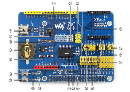 [Discontinued] Raspberry Pi Development Kit with Expansion Board ARPI600 and Sensors