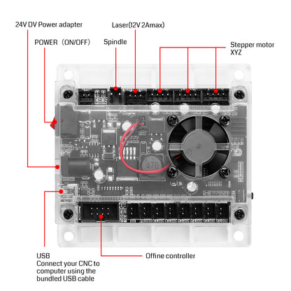 [Open Box] Controller Board for Genmitsu CNC Router 3018, 3018-PRO, 1810-RPO