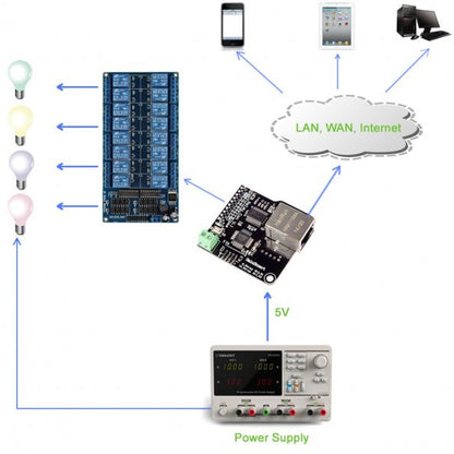 [Discontinued] RJ45 Ethernet Control Board for 8/16-Ch Relays