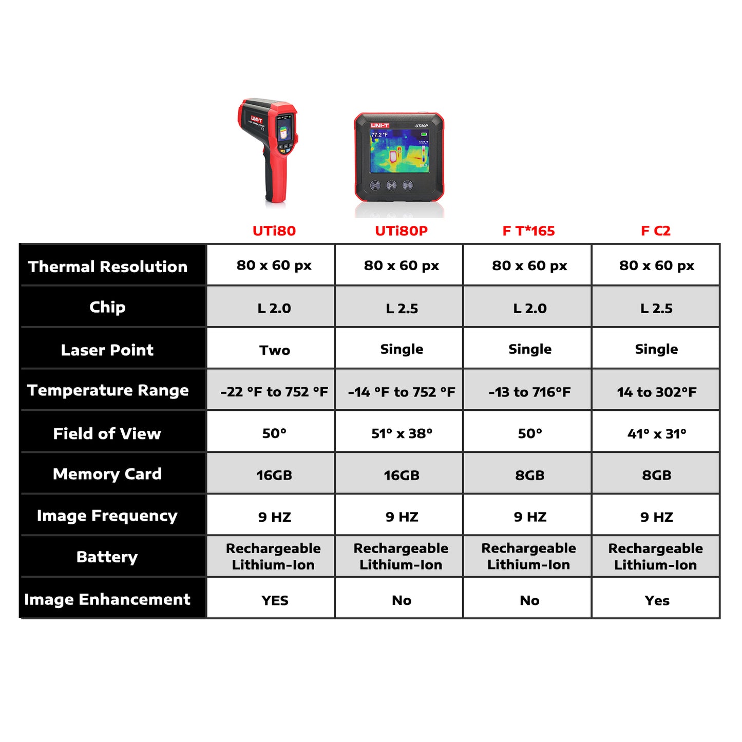 [Discontinued] [Open Box] UNI-T UTi80P Mini Infrared Thermal Camera