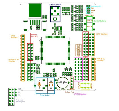 [Discontinued] New SIM900 GSM / GPRS Shield Module Development Board for Arduino